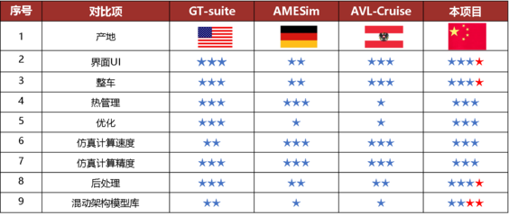 湖南大学重庆研究院启动汽车核心软件研发项目，助力产业升级